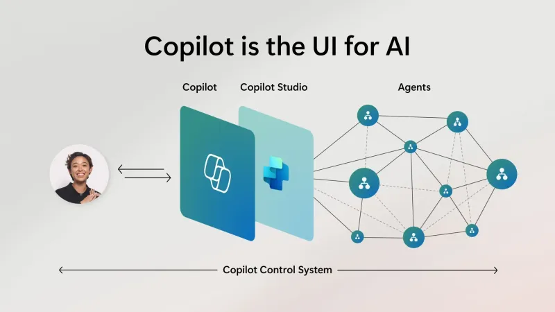 Copilot is the UI for AI | Image Credit: Microsoft